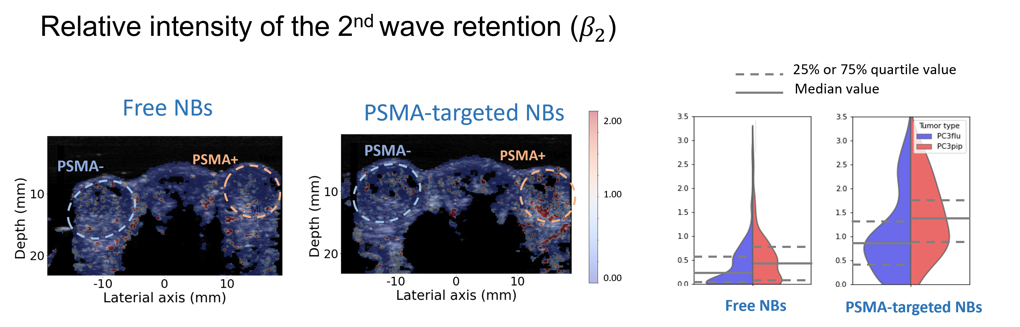 Comparison psma positive negative